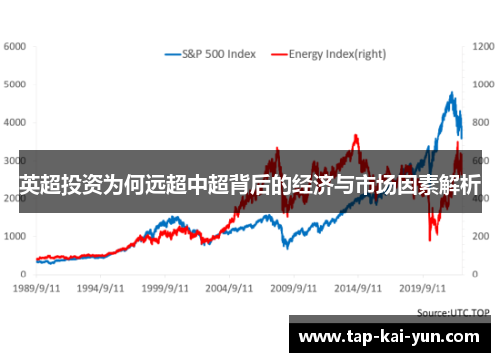 英超投资为何远超中超背后的经济与市场因素解析 英超投资为何远超中超背后的经济与市场因素解析