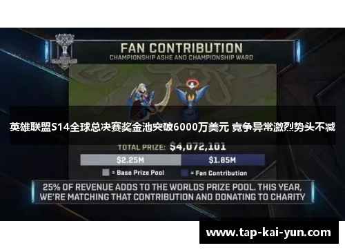 英雄联盟S14全球总决赛奖金池突破6000万美元 竞争异常激烈势头不减