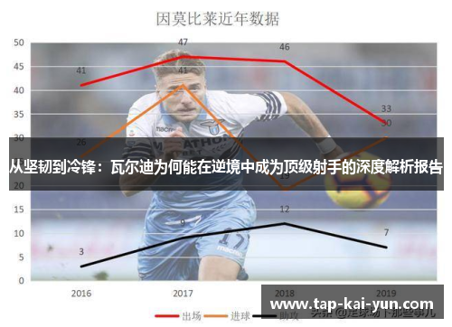 从坚韧到冷锋：瓦尔迪为何能在逆境中成为顶级射手的深度解析报告