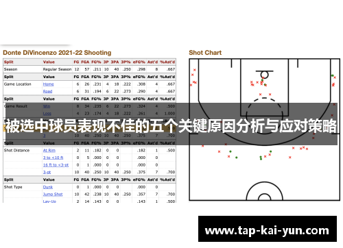 被选中球员表现不佳的五个关键原因分析与应对策略 被选中球员表现不佳的五个关键原因分析与应对策略