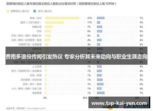 费南多退役传闻引发热议 专家分析其未来动向与职业生涯走向