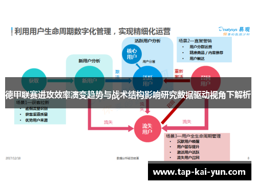 德甲联赛进攻效率演变趋势与战术结构影响研究数据驱动视角下解析 德甲联赛进攻效率演变趋势与战术结构影响研究数据驱动视角下解析
