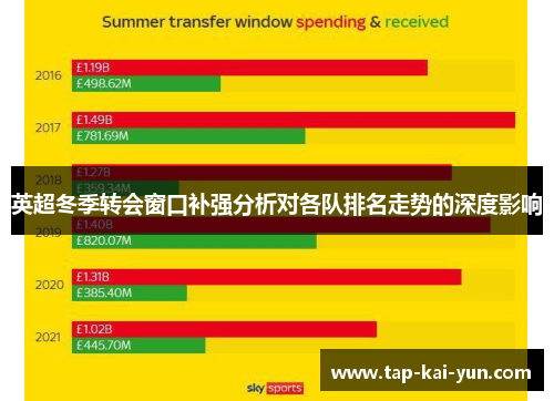 英超冬季转会窗口补强分析对各队排名走势的深度影响