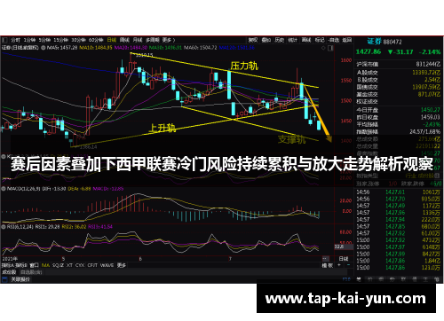 赛后因素叠加下西甲联赛冷门风险持续累积与放大走势解析观察 赛后因素叠加下西甲联赛冷门风险持续累积与放大走势解析观察