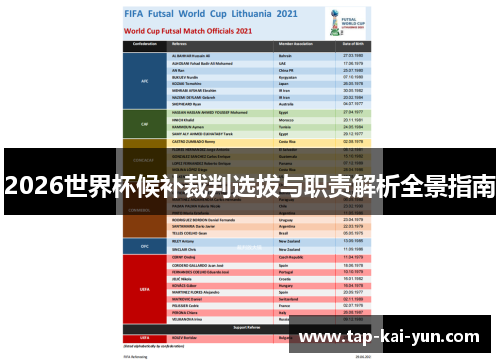 2026世界杯候补裁判选拔与职责解析全景指南 2026世界杯候补裁判选拔与职责解析全景指南