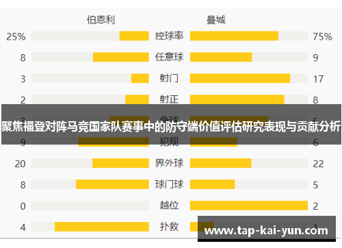 聚焦福登对阵马竞国家队赛事中的防守端价值评估研究表现与贡献分析